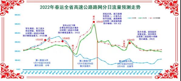 今年高速免费时间2022春节,返乡路上的热点话题,这些细节你一定要知道 今年高速免费时间2022春节,返乡路上的热点话题,这些细节你一定要知道
