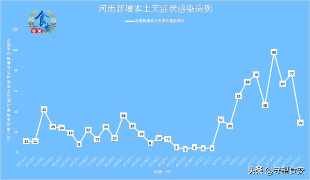 河南新增4例本土无症状，郑州占2例，这波疫情我们该怎么看？
