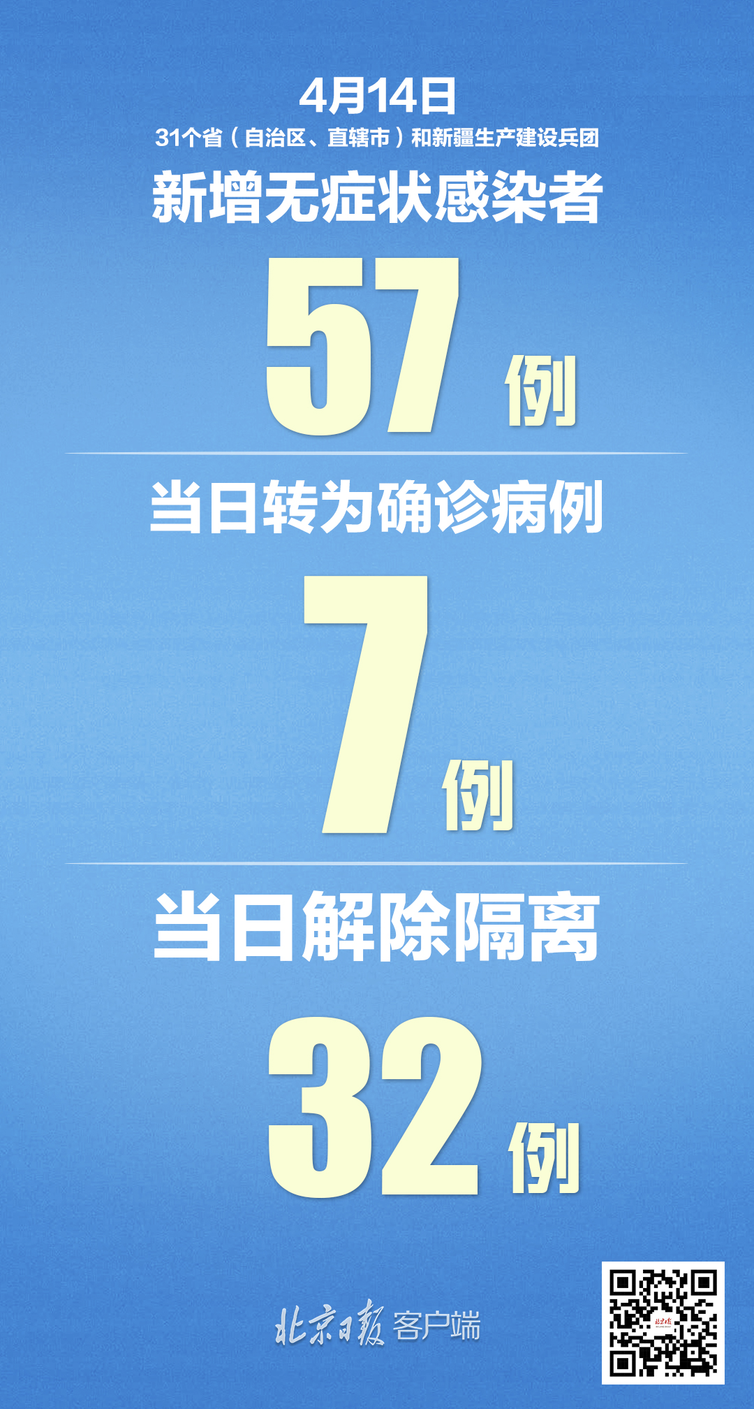 31省有新增加本土83例，数字背后，我们该注意什么？