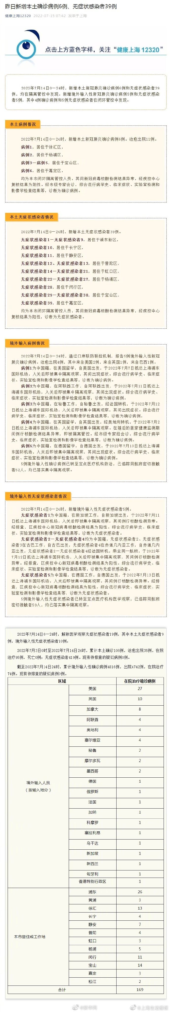 上海新增疫情最新情况,这次我们要注意什么? 上海新增疫情最新情况,这次我们要注意什么?