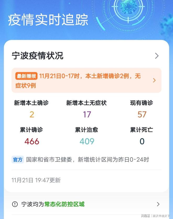 宁波疫情最新动态,今天的热点全在这儿了,看完心里有底 宁波疫情最新动态,今天的热点全在这儿了,看完心里有底