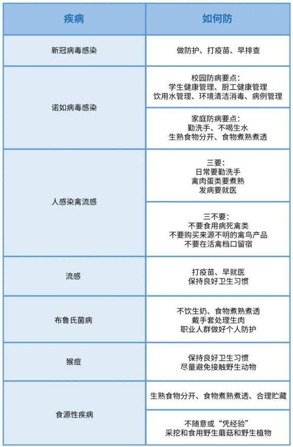 广东7月新冠病毒感染人数抬头，我们该紧张吗？
