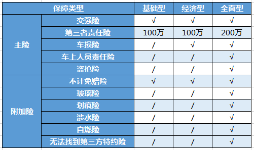 机动车正常买哪些险种好？老司机踩坑3年总结的不花冤枉钱指南
