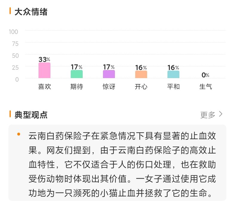 女子用云南白药保险子救小猫一命，这粒救命红丸到底有多神？