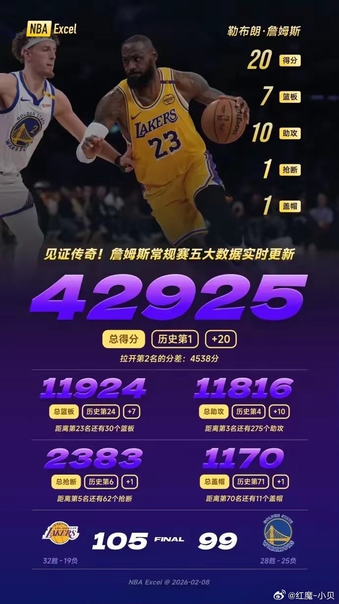 202676人vs湖人,一场数字背后的篮球真相 202676人vs湖人,一场数字背后的篮球真相